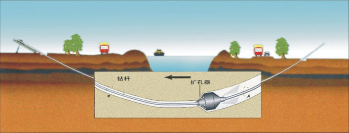 宁阳非开挖